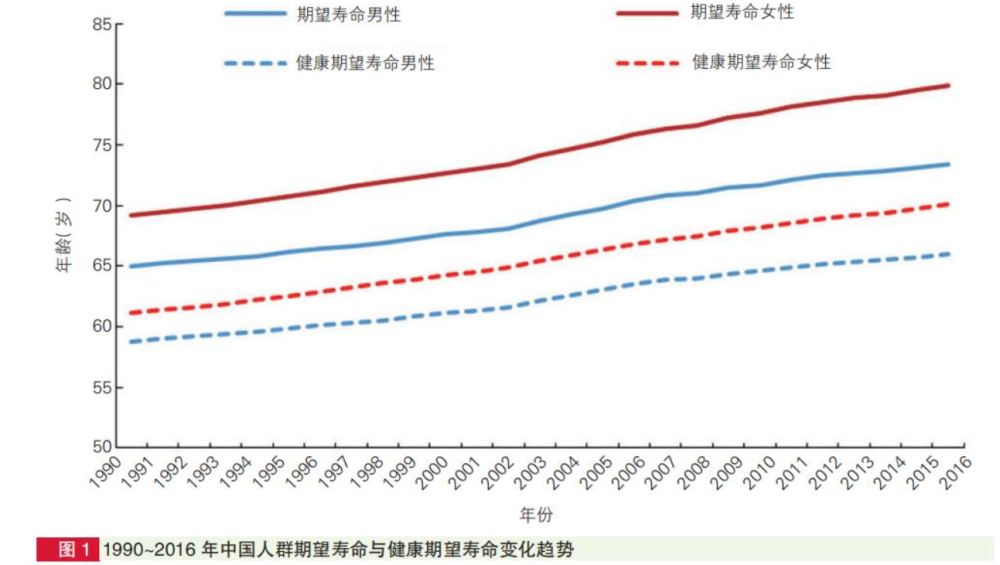 中国30岁到55岁多少人口_30岁男人照片(3)