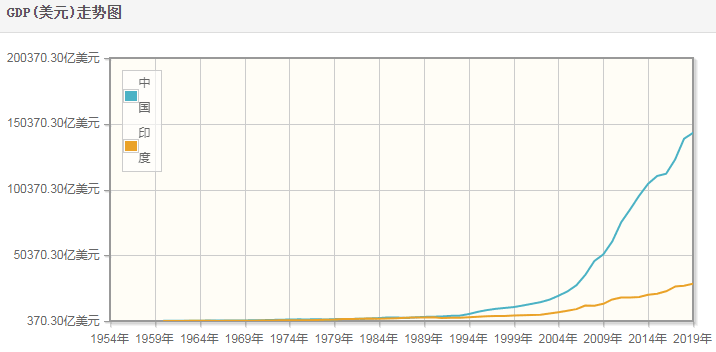 2019年印度经济总量_2019年印度洒红节(2)