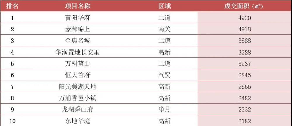 长春2021年3月gdp_经济正式步入寻顶期,复苏亮点由外转内 2021年3月经济数据点评(2)