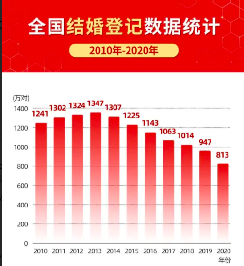 中国2021出生人口数量_中国每年出生人口数量