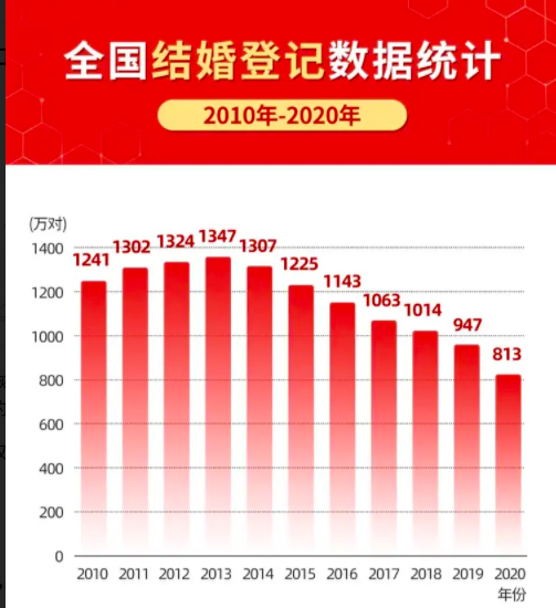 2021年 出生人口_2021年人口年龄占比图(2)