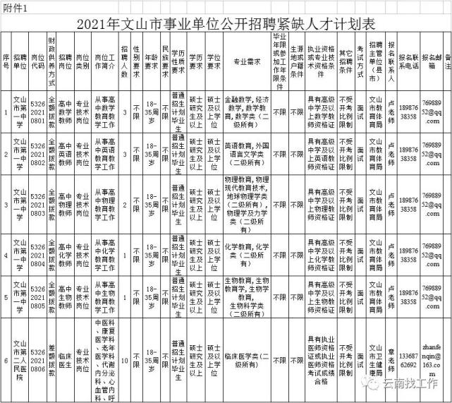 文山市事业单位招人啦|文山市|笔试|招聘|文山州