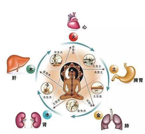 身体虚一补就上火上热下寒的人这3件事既通又补火气变元气