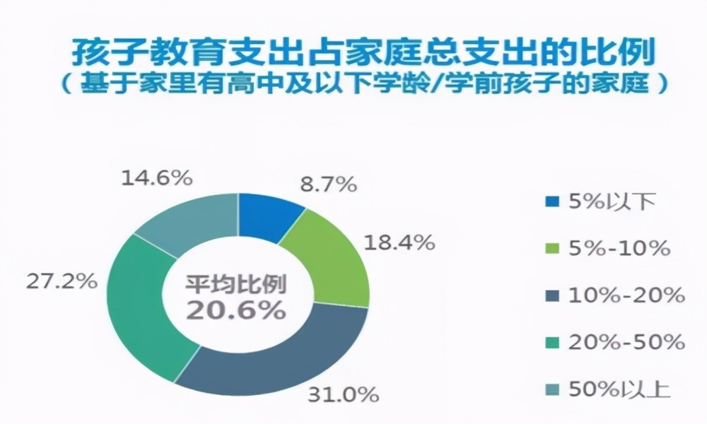 新生人口每天_每天进步一点点图片