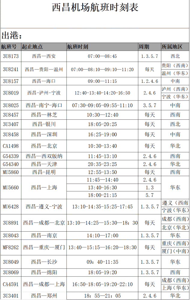 来源:西昌青山机场 -- the end --             出行信息 请关