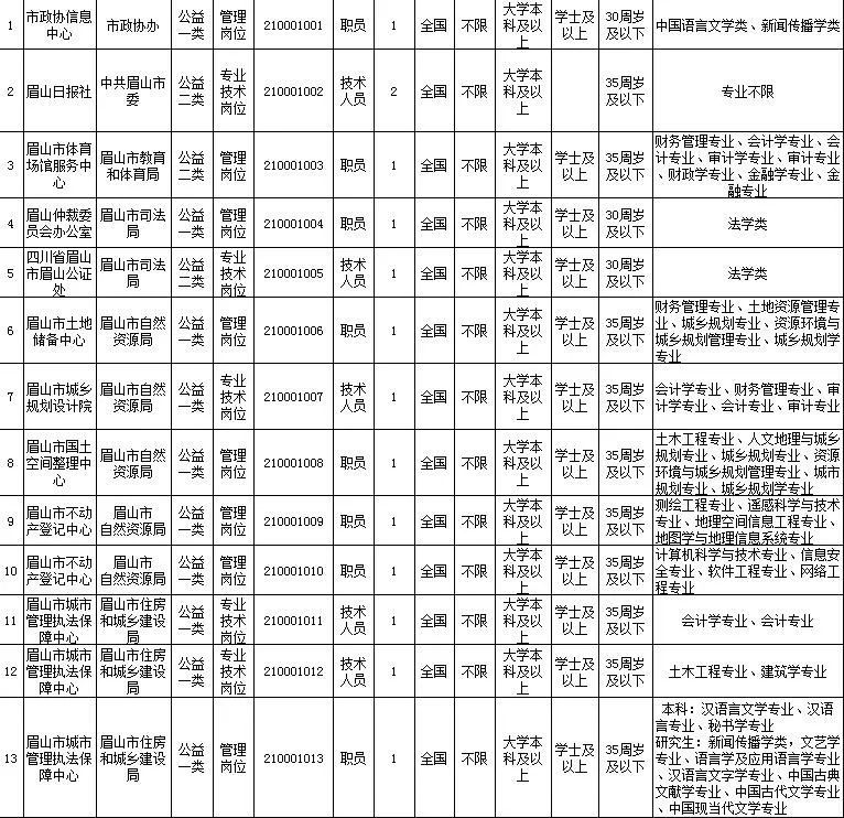 2021年眉山市人口_眉山市地图