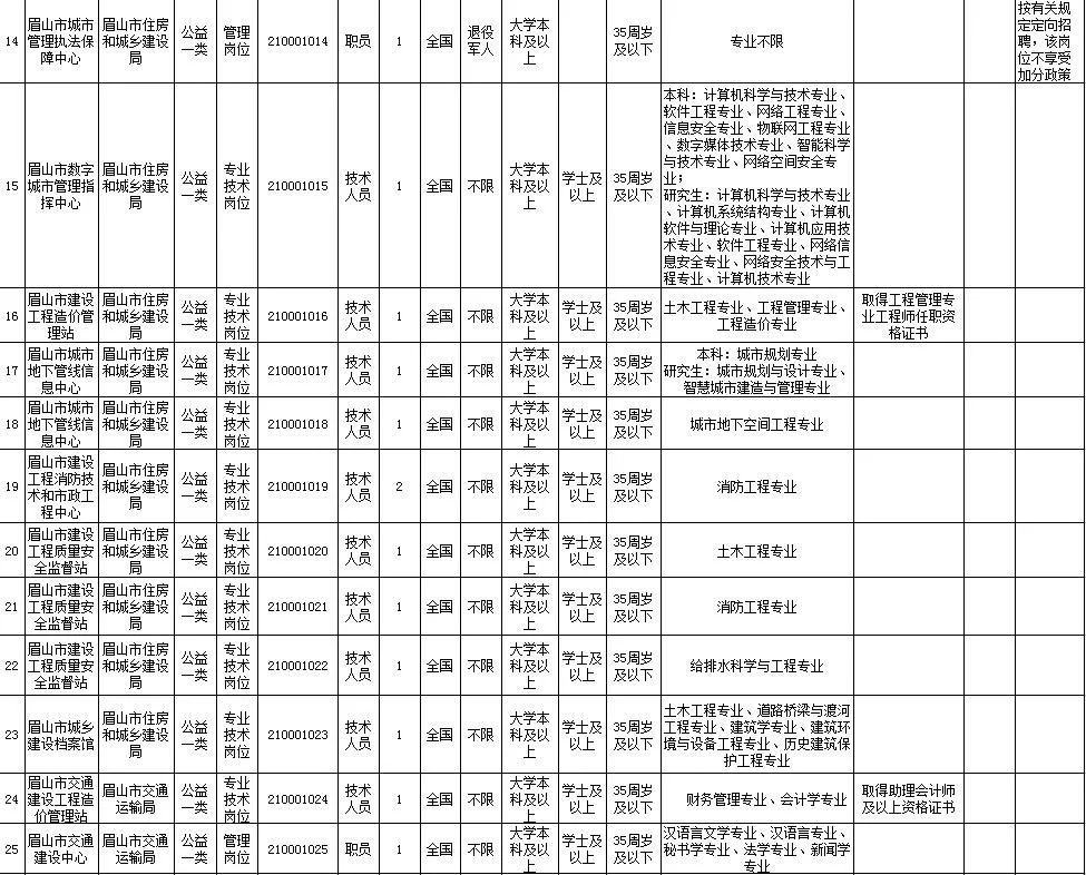 2021年眉山市人口_眉山市地图