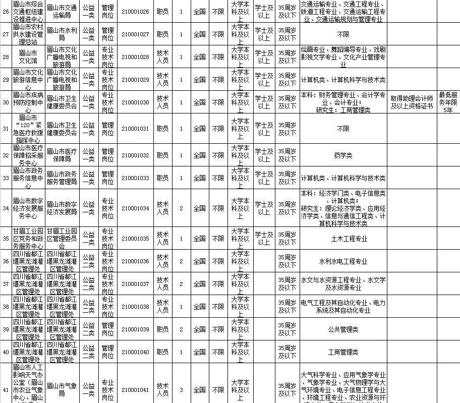 2021年眉山市人口_眉山市地图