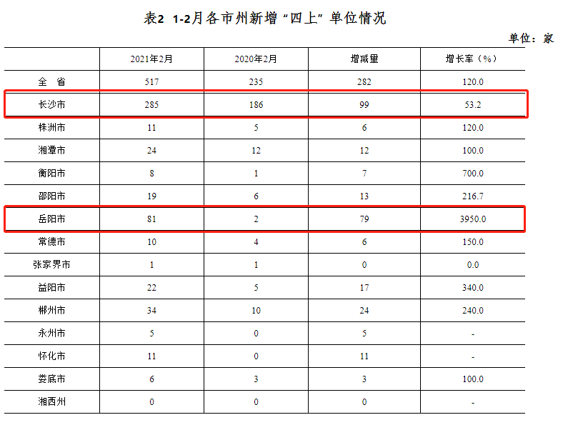 2020年湖南岳阳GDP_岳阳2020年城市规划图(3)