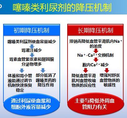 噻嗪类利尿剂呢?