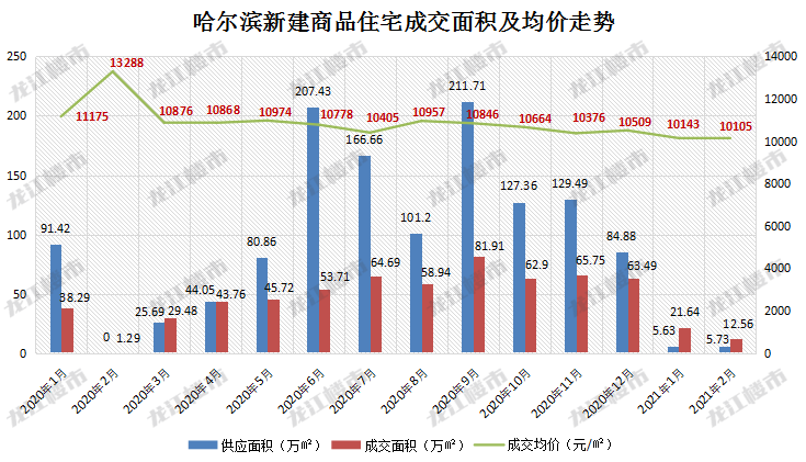 哈尔滨道里区2020gdp_洞庭楼城岳阳市的2020上半年GDP出炉,在湖南省排名第几(3)