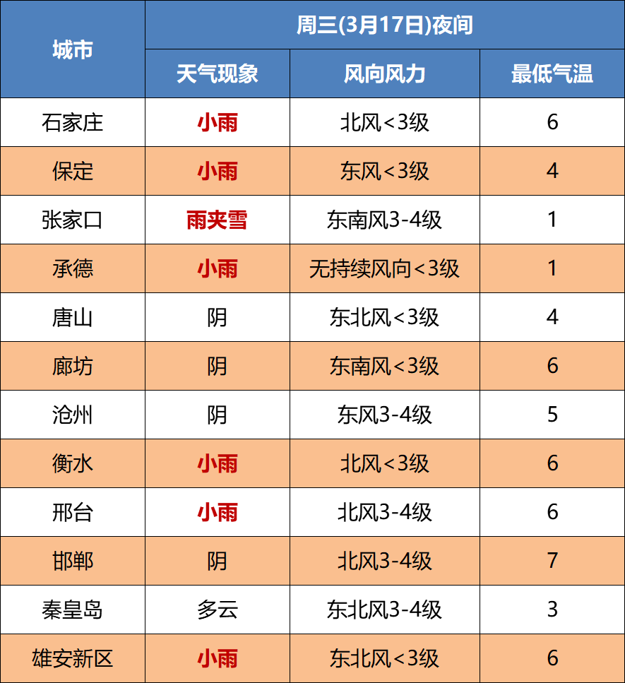 河南天气预报雨雪图片