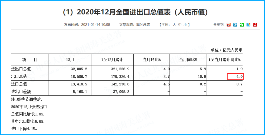 台湾GDP是靠什么拉动的_一季度,台湾GDP上调至1.193万亿元,超过四川省,升至全国第六名