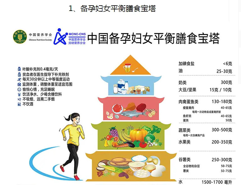 中国各类人群平衡膳食宝塔