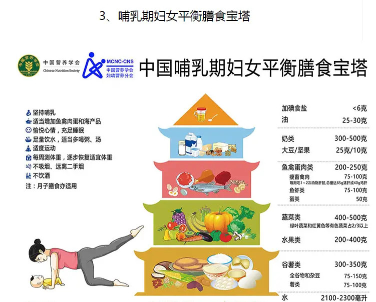 中国各类人群平衡膳食宝塔