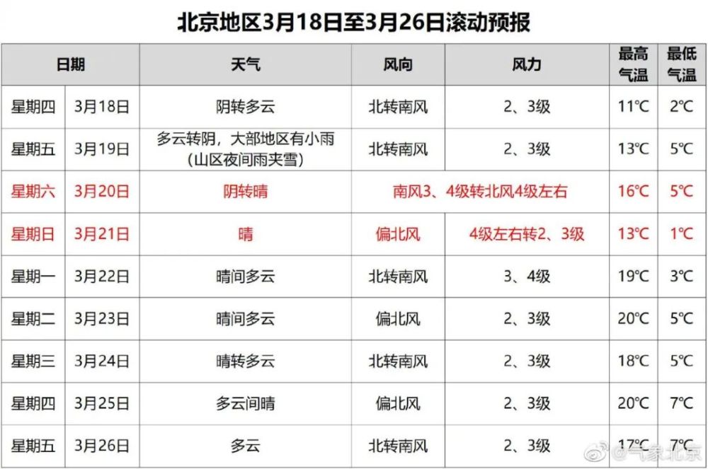 防风人口学微博_人口老龄化加速应 尽快放开三孩 人口学专家 意义不大(2)