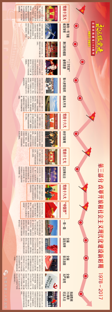 学党史|东莞第三法院用100张图带你遨游党的100年奋斗