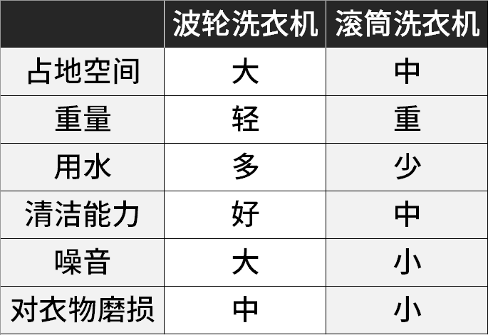 洗衣机简谱_洗衣机图片卡通(2)