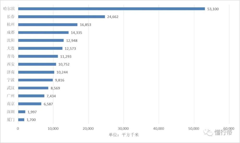 2021副省级城市gdp