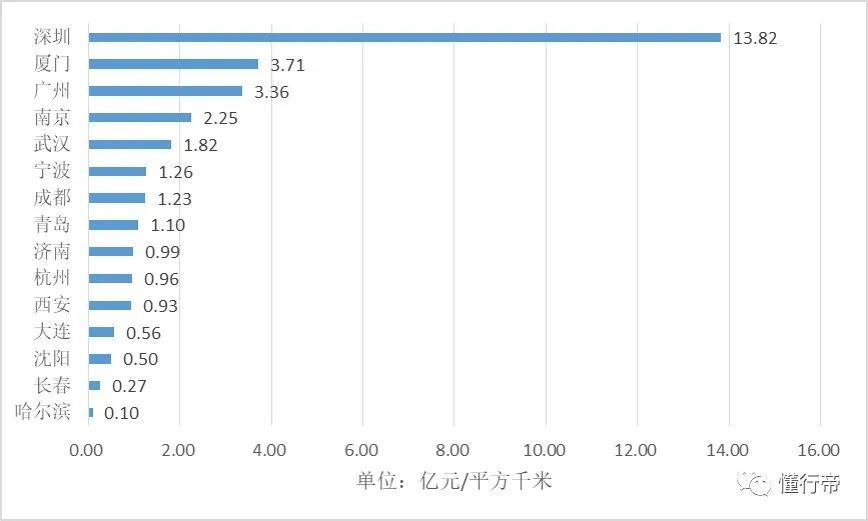 2021副省级城市gdp(2)
