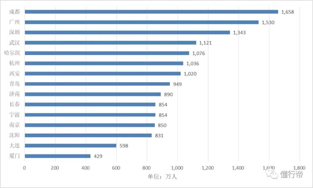 2021副省级城市gdp