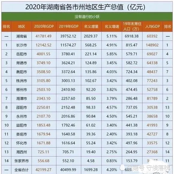 2020各市地均gdp_一张图看明白2020年江苏各市地区域GDP