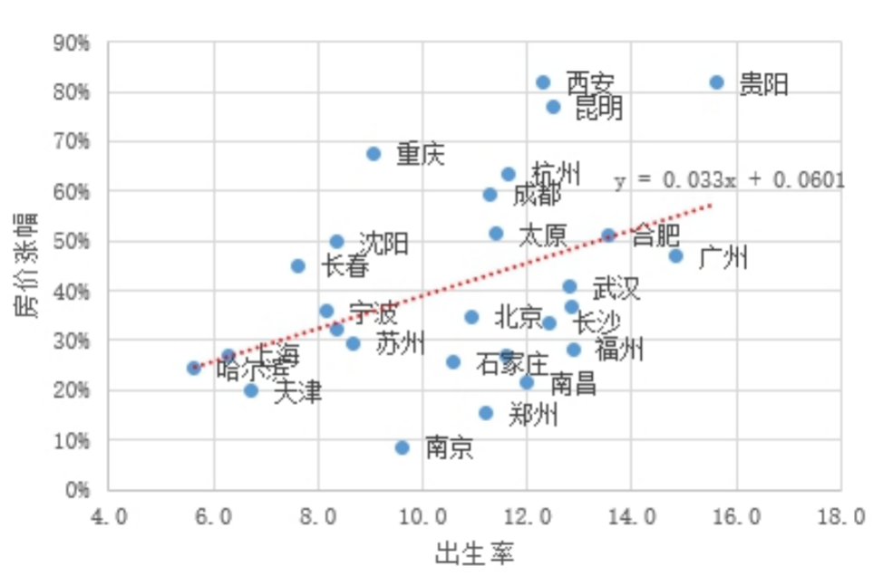 哈尔滨人口出生率_哈尔滨人口密度分布图(2)