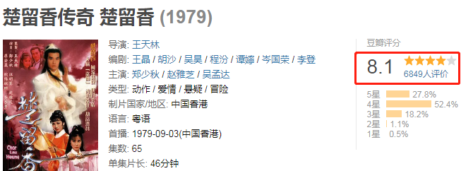 1979年,《楚留香传奇》一经开播,便创下当年收视记录,堪称古龙武侠剧