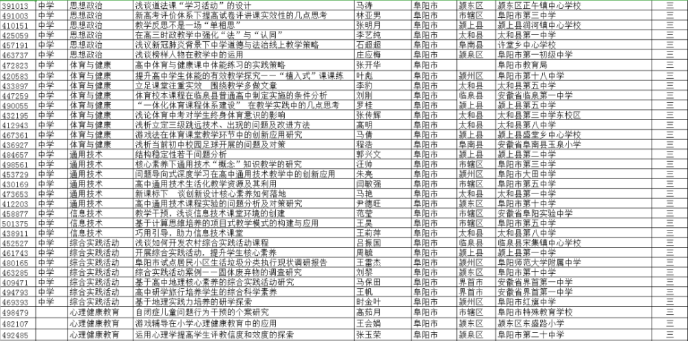 太和县人口有多少_全太和人 关于太和征地补偿标准,阜阳市政府最新通知来了(3)