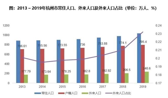 杭州蓝领公寓让117万户人落地生根