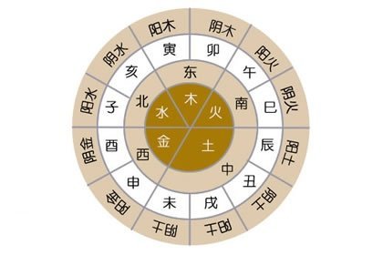 八字与人口_八字环与主线的绑法(2)