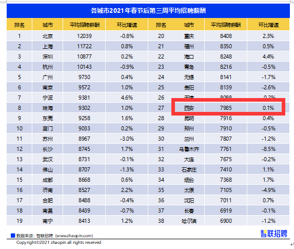 招聘网站排名_招聘广告