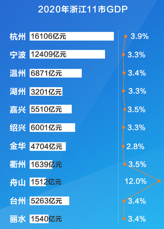 浙江省温州市2020年经济总量_浙江省温州市地图(2)