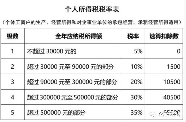 企连通告诉你|个人独资