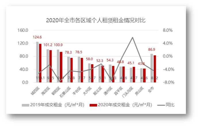 2021年北京市人口_2021年北京市广告协会