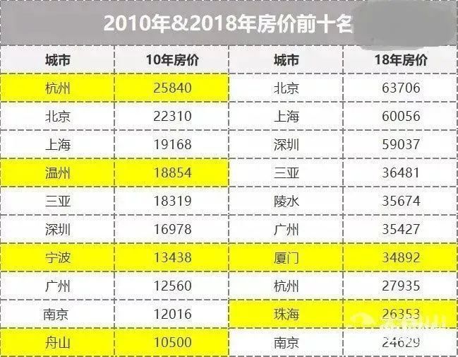 2020舟山gdp(3)