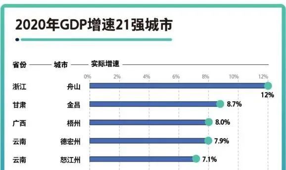 舟山2021年gdp(2)