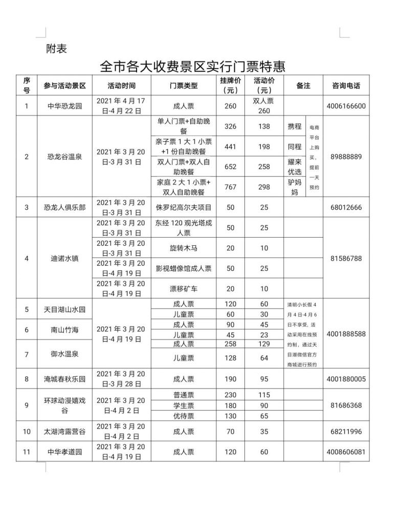 常州2021文旅惠民月20日启动,21家重点收费景区门票特惠_腾讯新闻