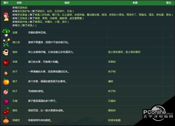 星露谷物语潘妮喜欢什么礼物?潘妮喜好一览