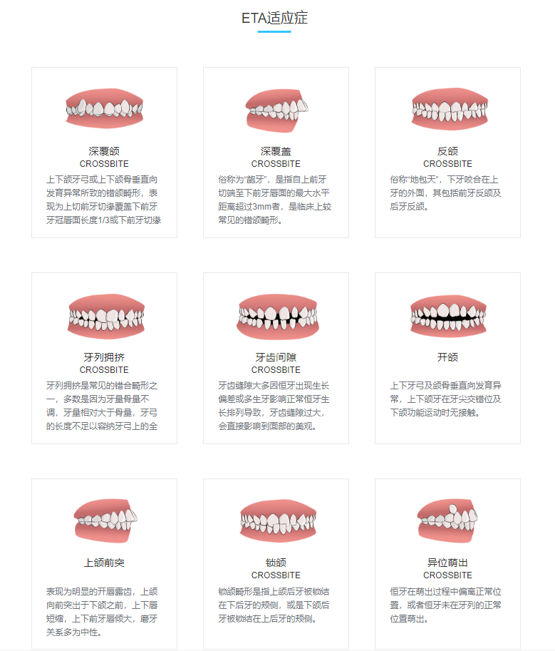比如eta儿童牙齿矫正器,可以根据孩子的牙齿情况进行个性化定制矫治器