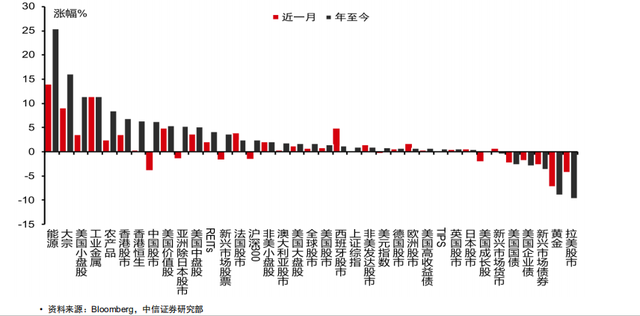 美国2021年gdp是多少万亿_2021年美国GDP预计23万亿美元,中印分别是多少 专家给出了答案(3)