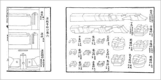 《营造法式》里的榫卯示意图(部分,图片引自internet archive