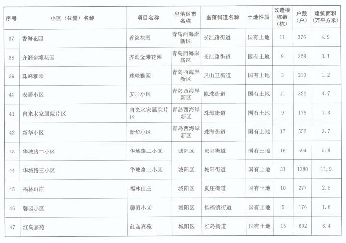 青岛2021年常住人口_青岛人口密度热力图