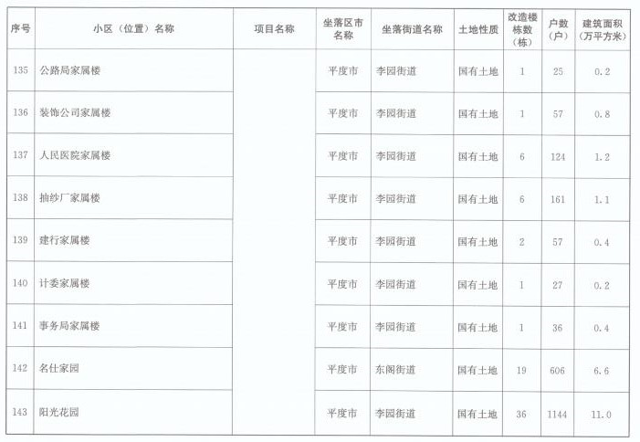青岛2021年常住人口_青岛人口密度热力图(2)