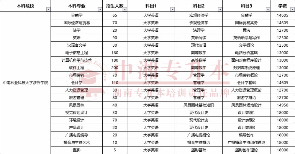 7, 长沙医学院