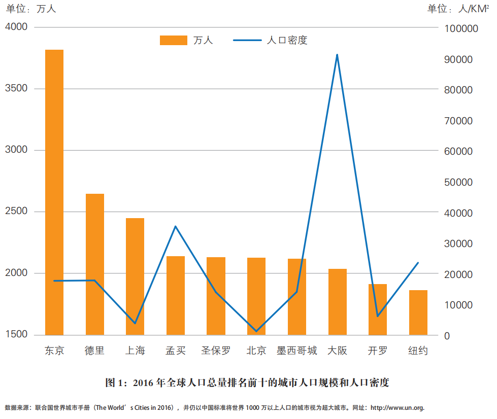 人口因素对社会发展的影响主要是_影响气候的主要因素