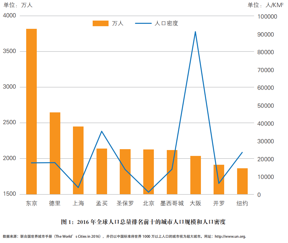 经济对人口分布的影响_中国人口分布