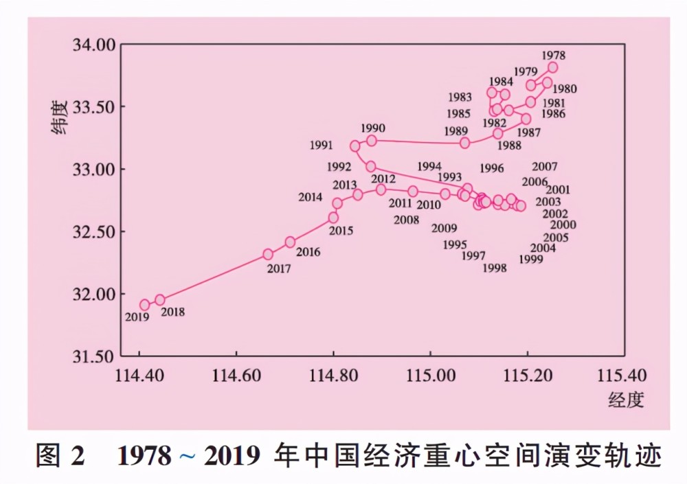 经济对人口分布的影响_中国人口分布