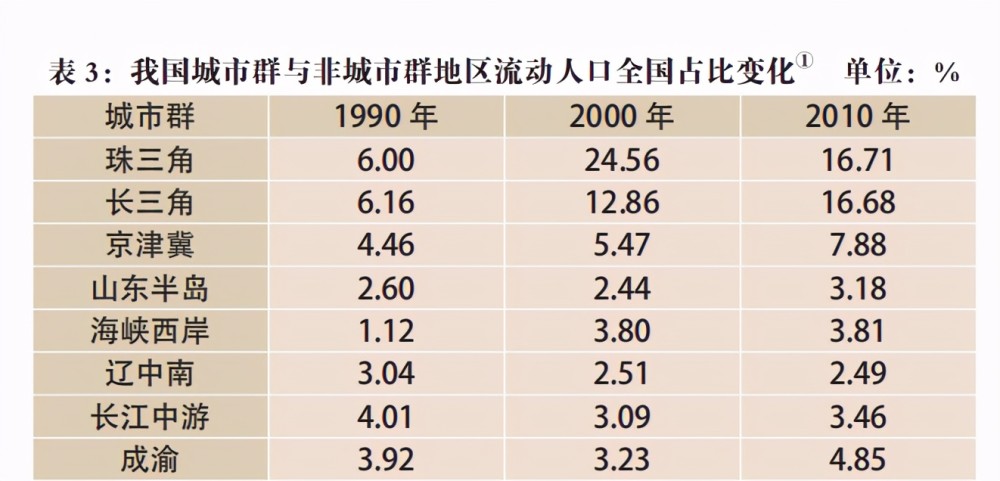人口分布不平衡_人口分布思维导图(2)