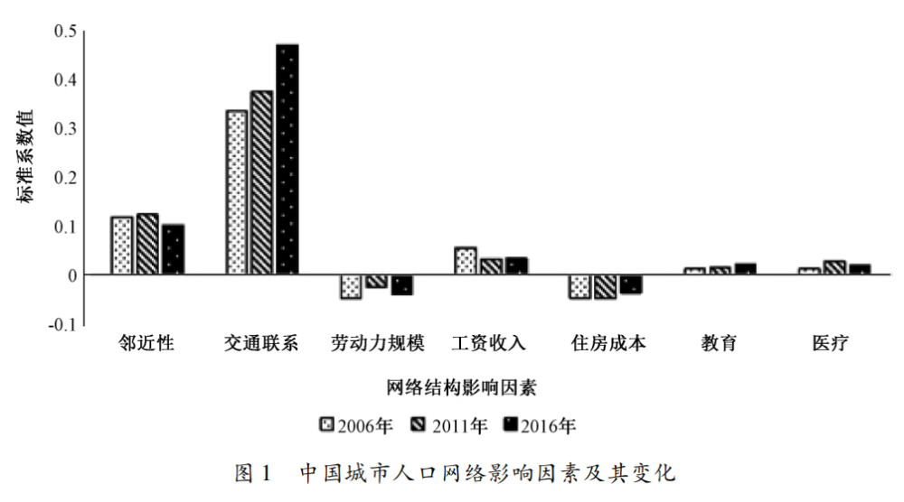 人口迁移主要因素_人口迁移因素的卡通图(2)